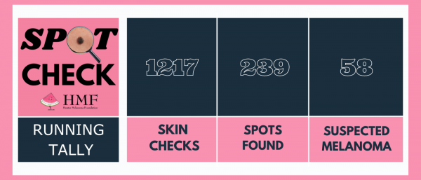 SPOT CHECK TALLY